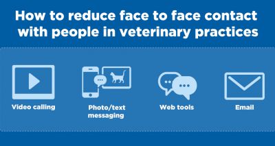 Reducing face to face contact in practices